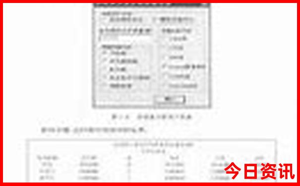 中国今天最热的城市